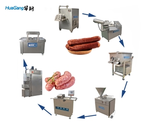 香腸加工全套設(shè)備